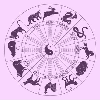 Free Astrology Birth Chart Report